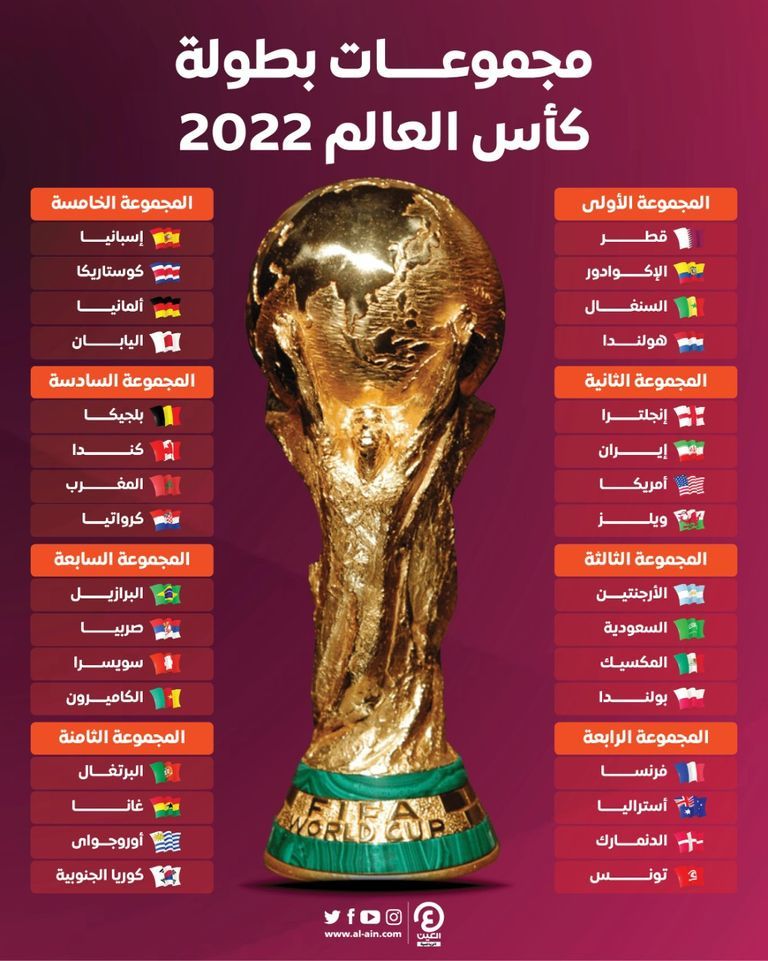 مجموعات كأس العالم 2022
