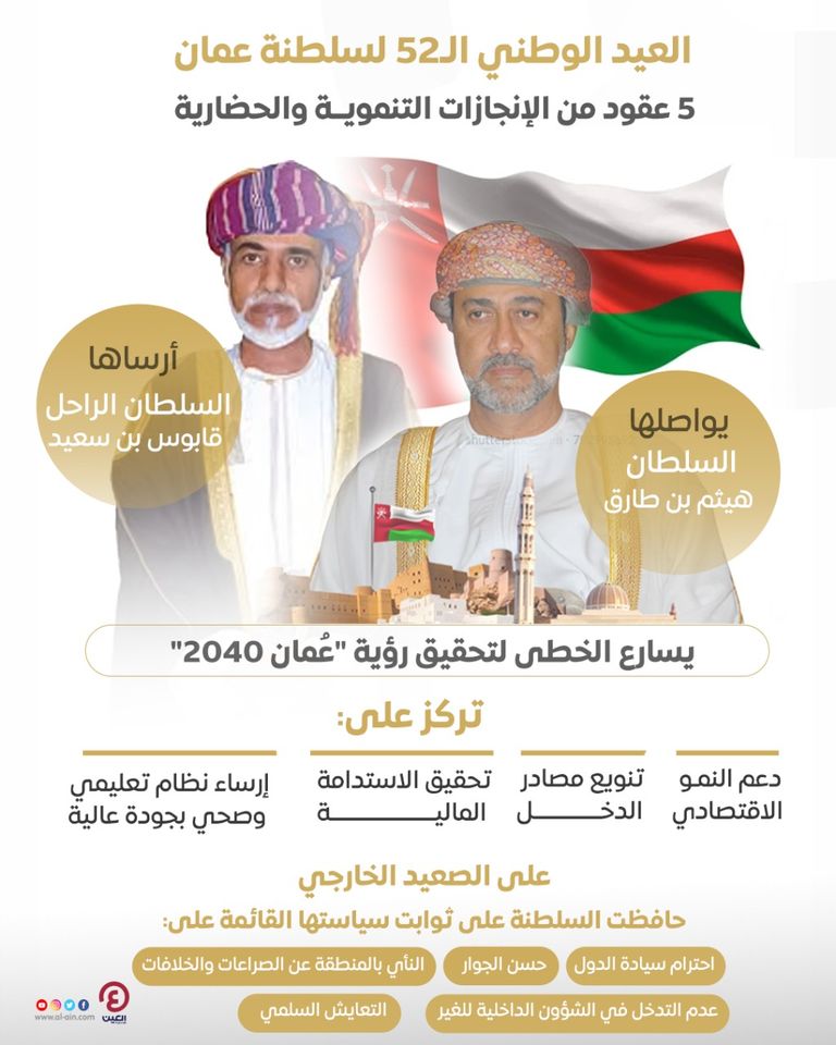 السلطان هيثم بن طارق سلطان عٌمان