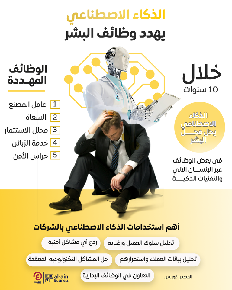 الذكاء الاصطناعي يهدد وظائف البشر