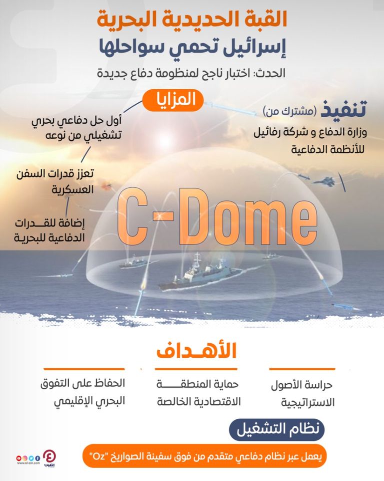 جانب من اختبار القبة الحديدية الجديدة