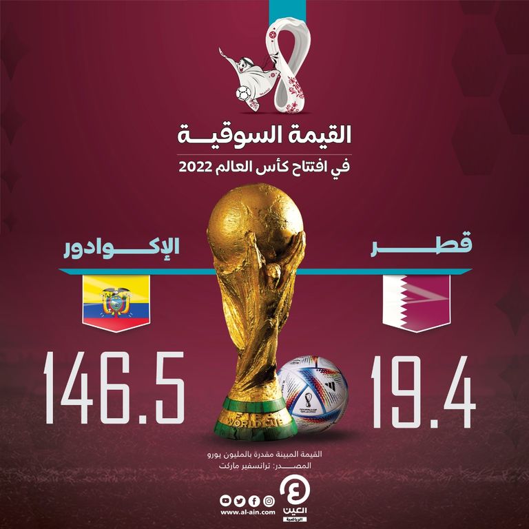 مباراة منتخب قطر ضد الإكوادور