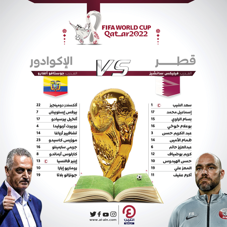 التشكيل المتوقع لمباراة قطر والإكوادور في افتتاح كأس العالم