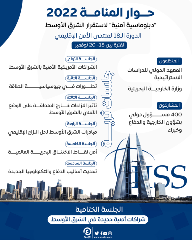 جانب من جلسات حوار المنامة