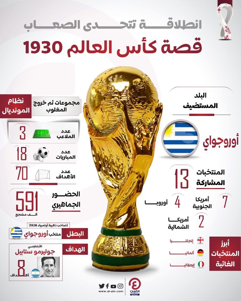 قصة كأس العالم 1930 كرتا نهائي كأس العالم 1930