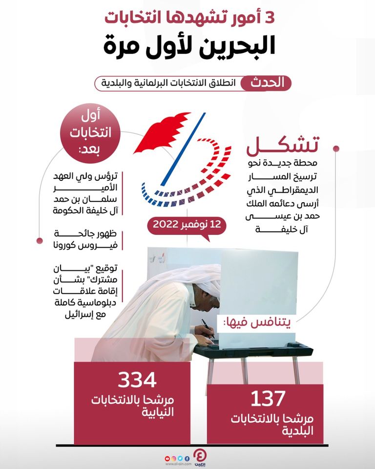  البحرين سخرت جميع الإمكانات لنجاح العملية الانتخابية 