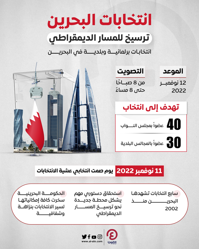  البحرين سخرت جميع الإمكانات لنجاح العملية الانتخابية 