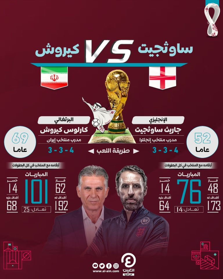 منتخب إنجلترا
