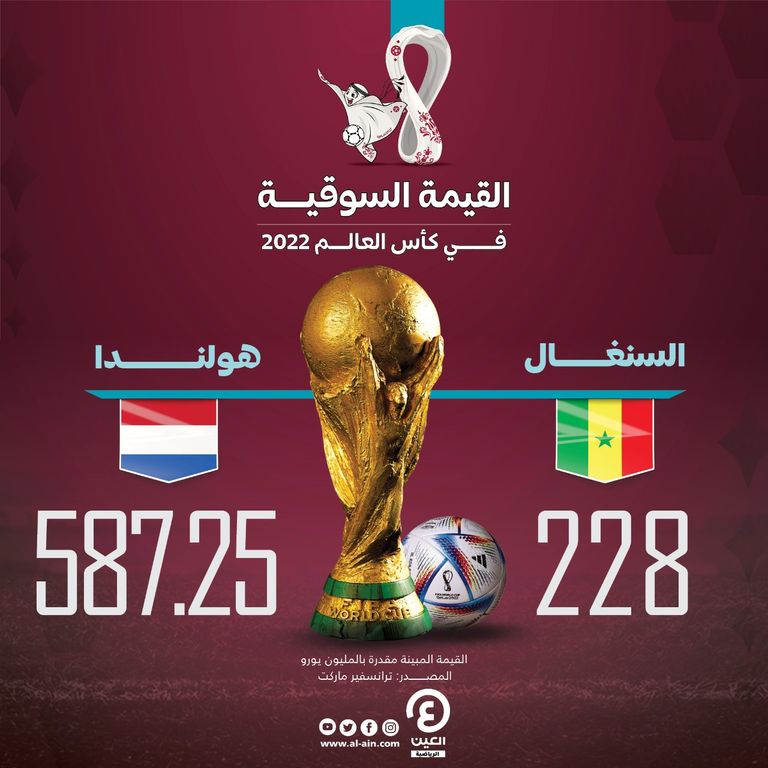 منتخب هولندا