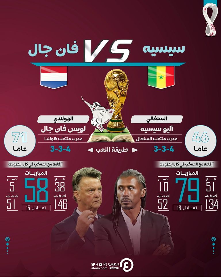 منتخب هولندا