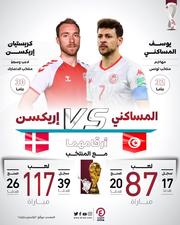 أبرز نجوم مباراة تونس والدنمارك منتخب تونس - صورة أرشيفية