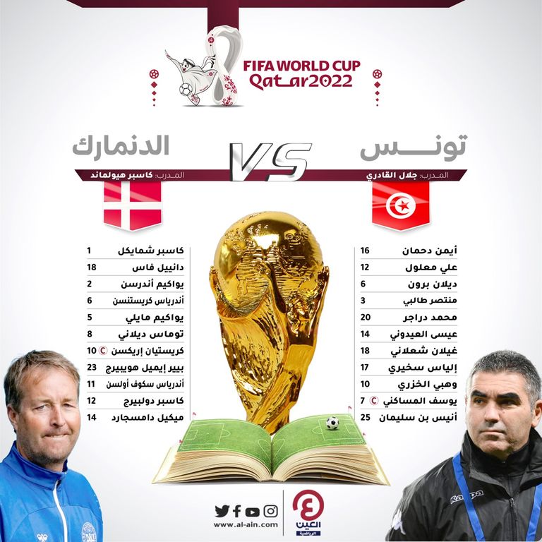 التشكيل المتوقع لمباراة تونس والدنمارك منتخب تونس - صورة أرشيفية