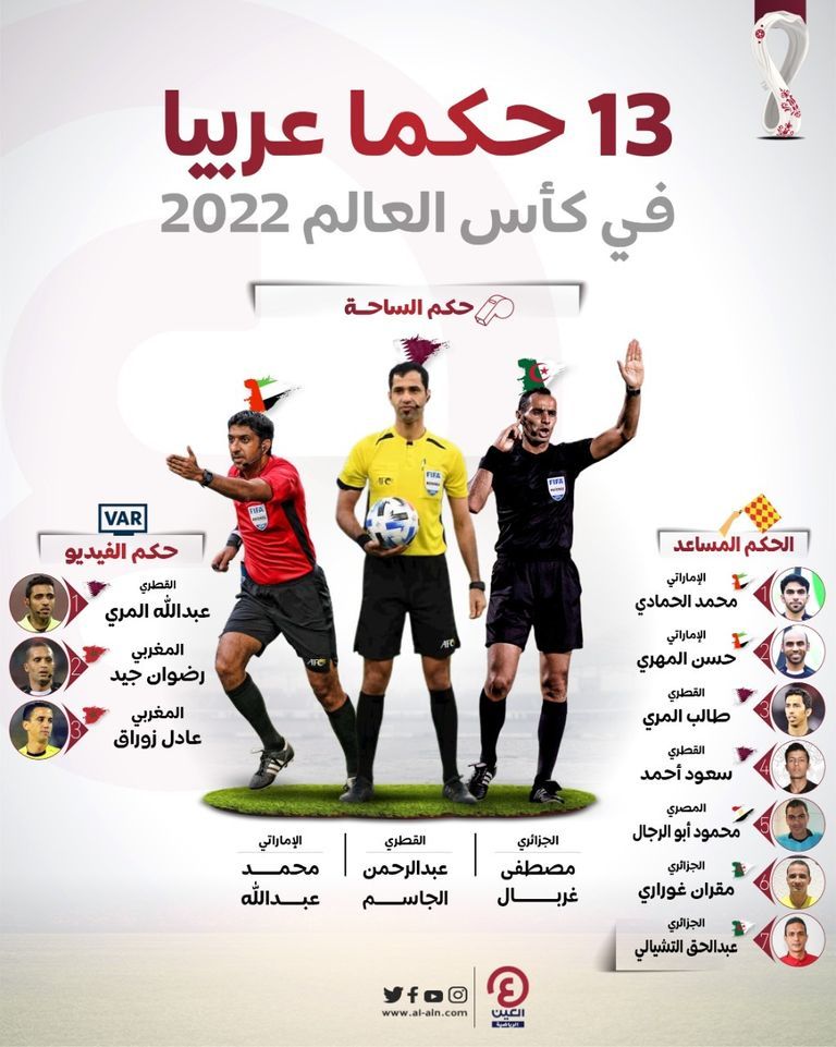 الحكام العرب في كأس العالم 2022 جمال الغندور