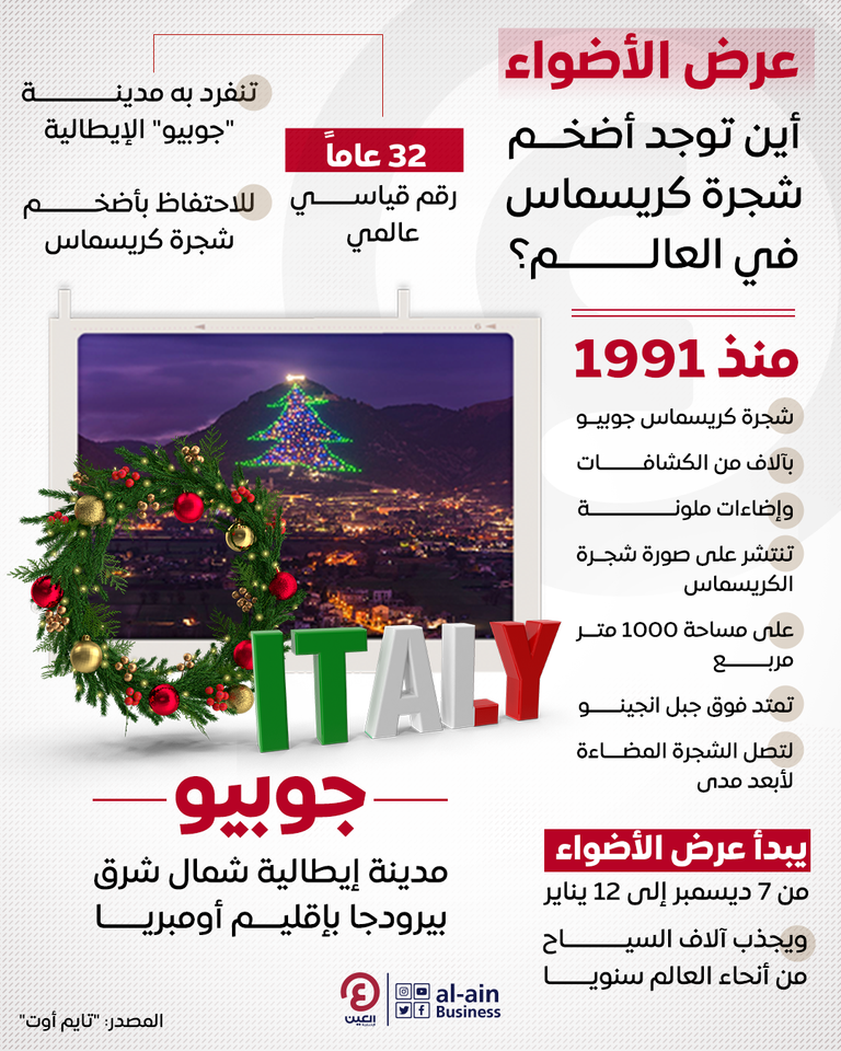 شجرة الكريسماس في مدينة جوبيو 