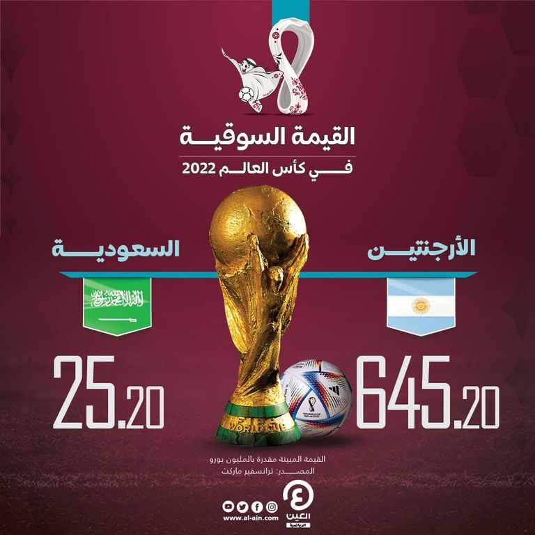 القيمة السوقية للأرجنتين ضد السعودية المنتخب السعودي