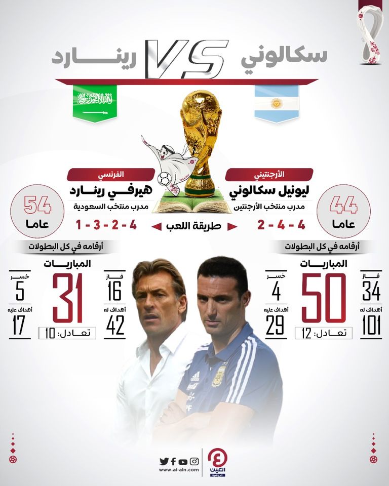 مدربا الأرجنتين والسعودية المنتخب السعودي