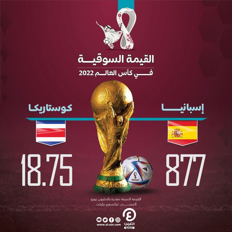 منتخب إسبانيا