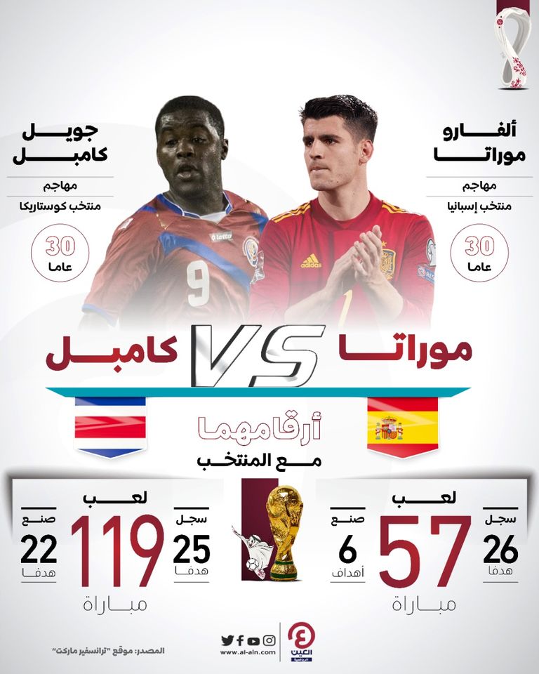 منتخب إسبانيا