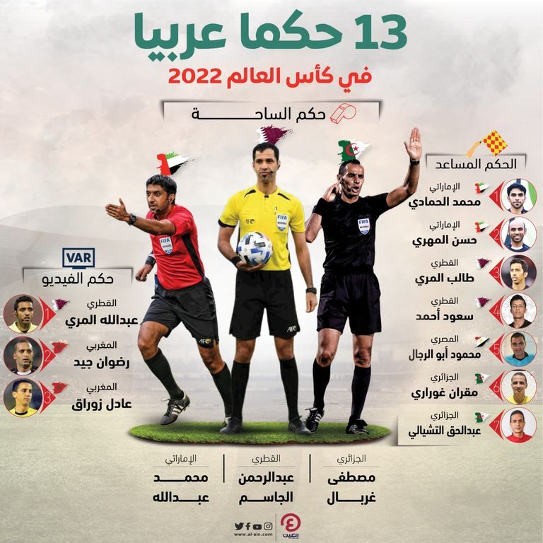 مباراة إسبانيا وكوستاريكا في كأس العالم 2022