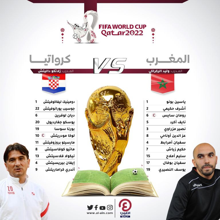 منتخب المغرب ضد كرواتيا
