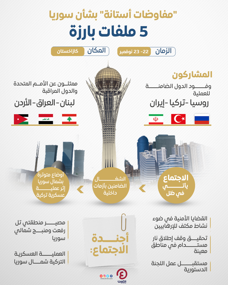 5 ملفات رئيسية على طاولة مباحثات أستانة