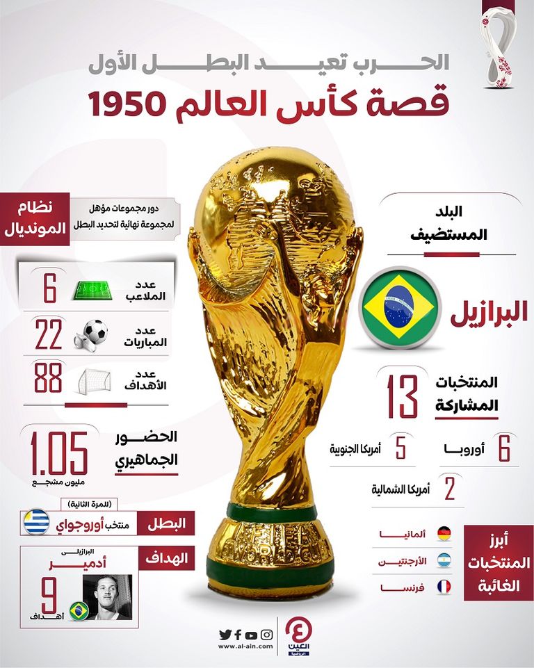 قصة كأس العالم 1950 منتخب إيطاليا بطل كأس العالم 1938