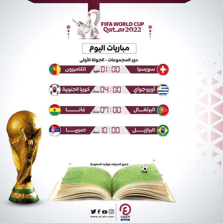 جدول مواعيد مباريات اليوم الخميس 24 نوفمبر في كأس العالم 2022