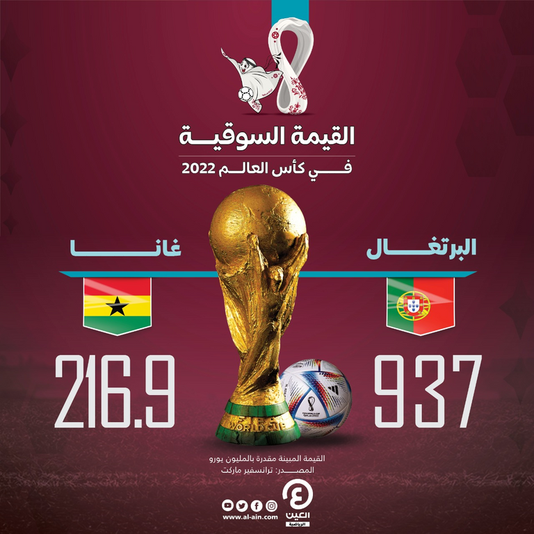 منتخب البرتغال