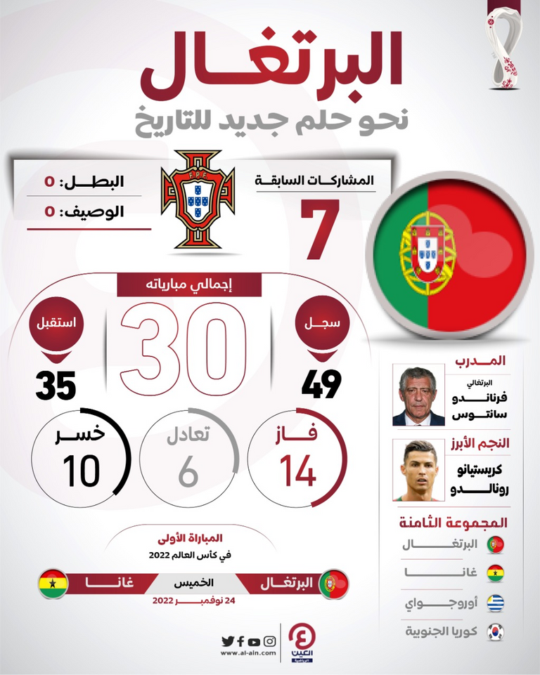 منتخب البرتغال