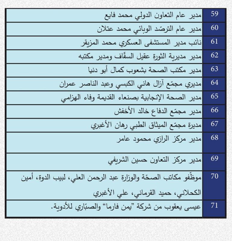عدد من قادة تنظيم الحوثي