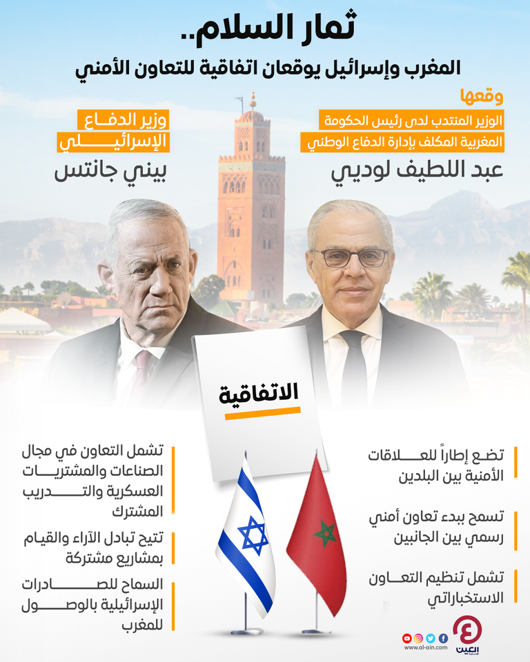 علما المغرب وإسرائيل
