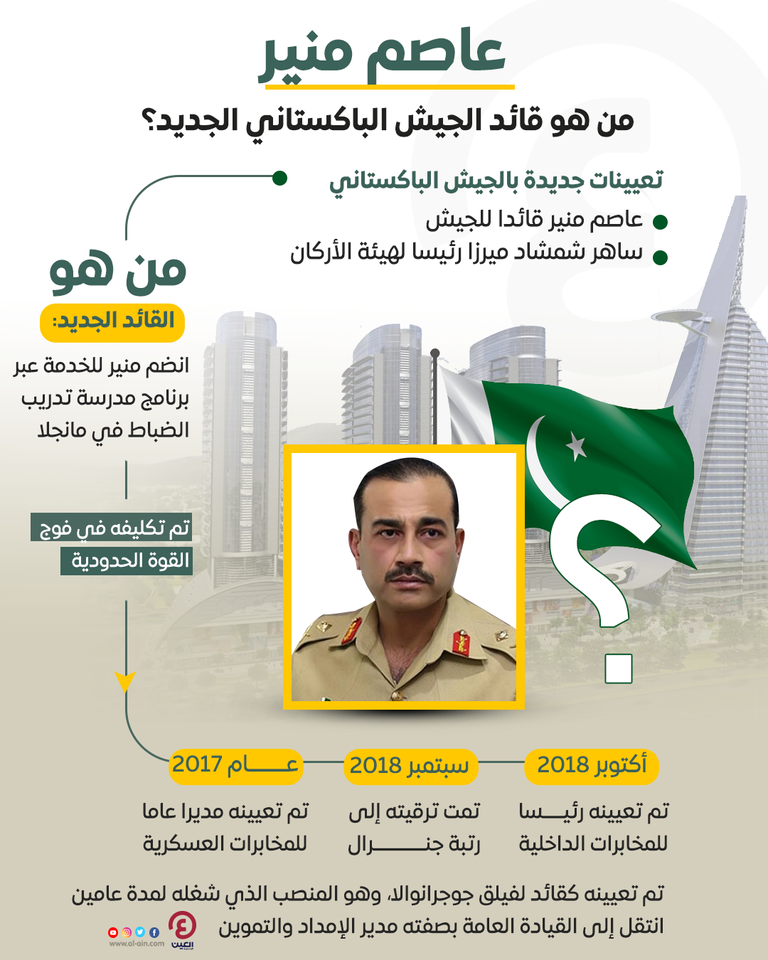 عاصم منير قائدا للجيش الباكستاني