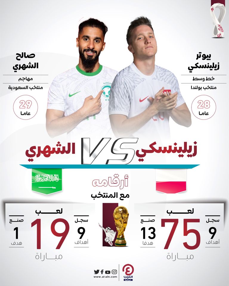 مباراة السعودية وبولندا