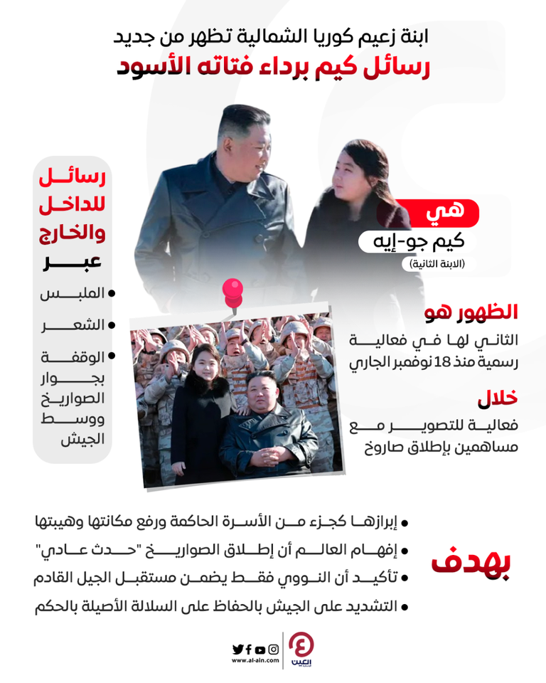 كيم جونج أون وابنته