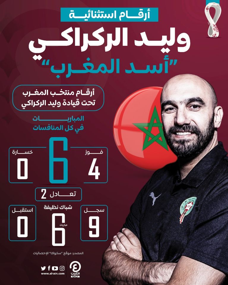 وليد الركراكي 