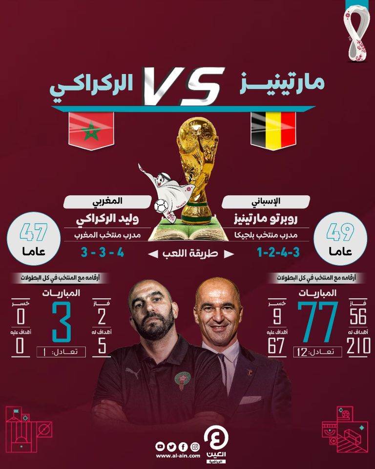 مباراة المغرب وبلجيكا في كأس العالم 2022