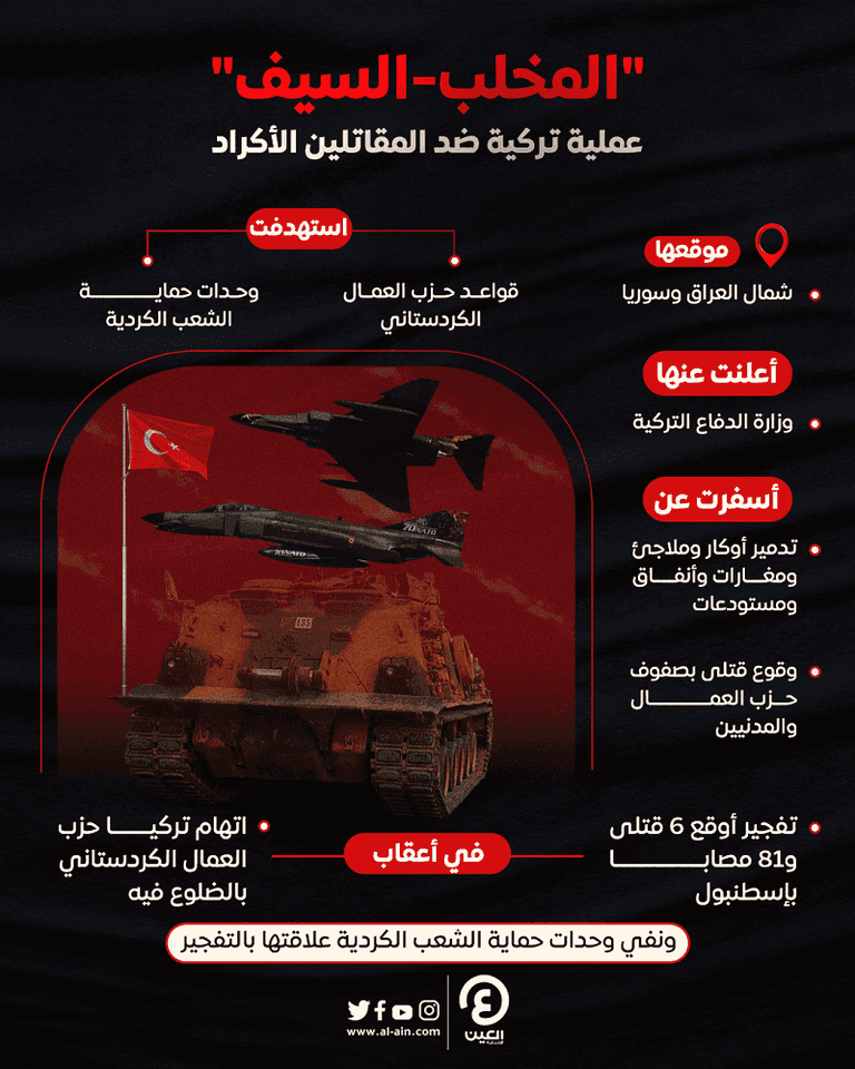 جانب من الغارات التركية