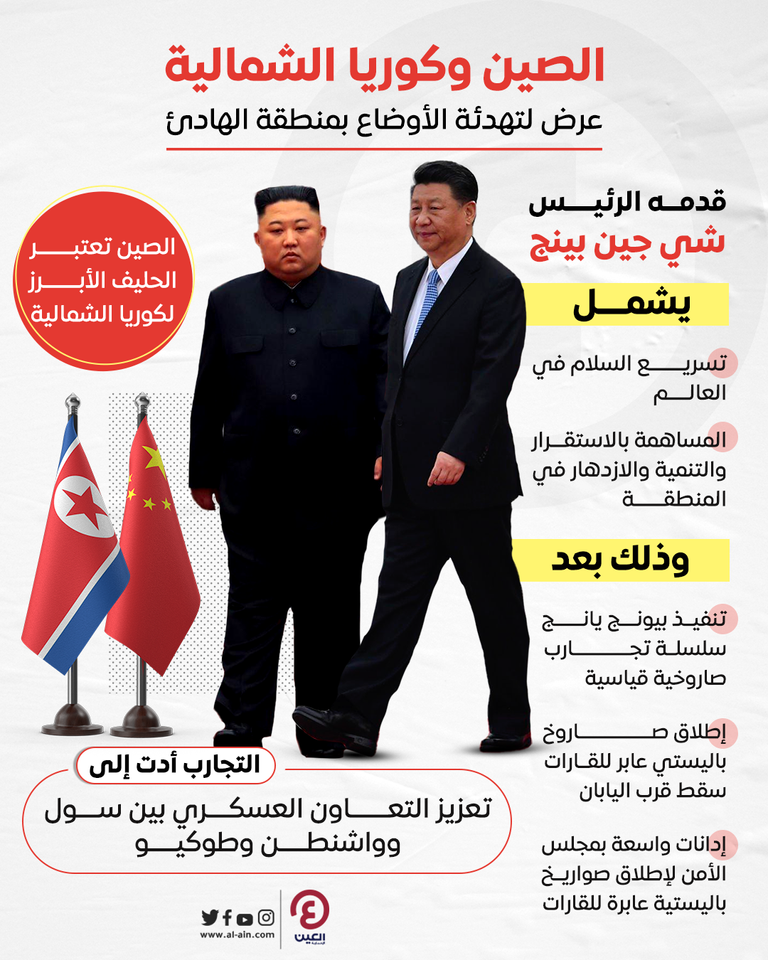 الزعيم الكوري الشمالي ونظيره الصيني