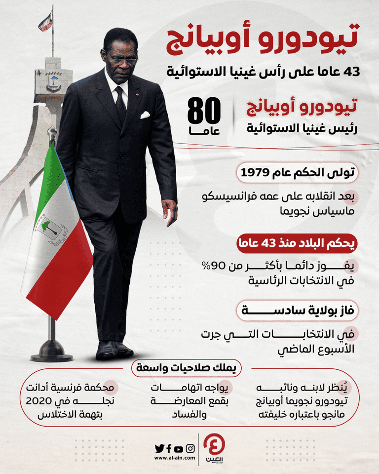 تيودورو أوبيانج رئيس غينيا الاستوائية الأطول بقاء في السلطة عالميا