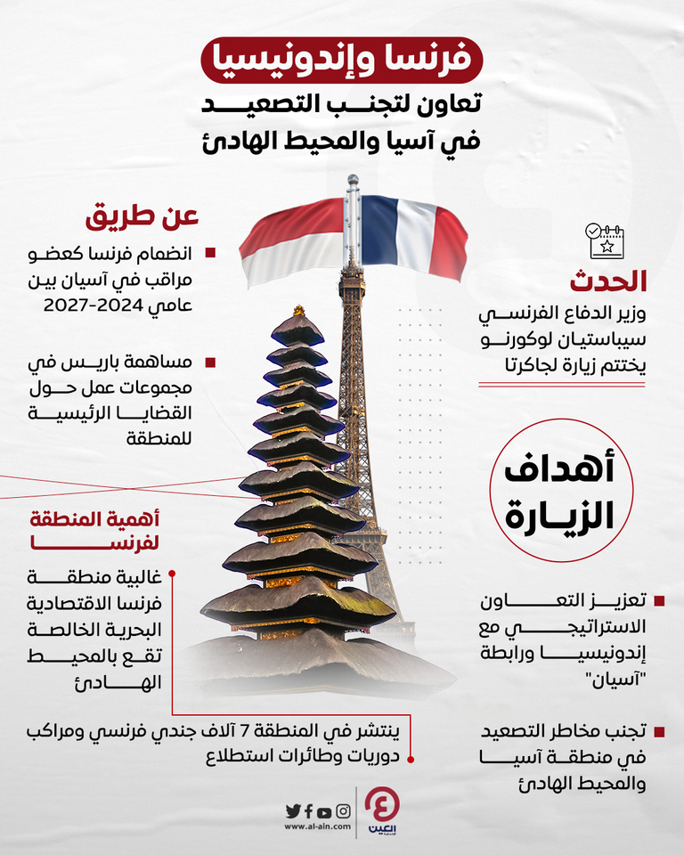 فرنسا وإندونيسيا تسعيان لخفض التوتير في آسيا والمحيط الهادئ