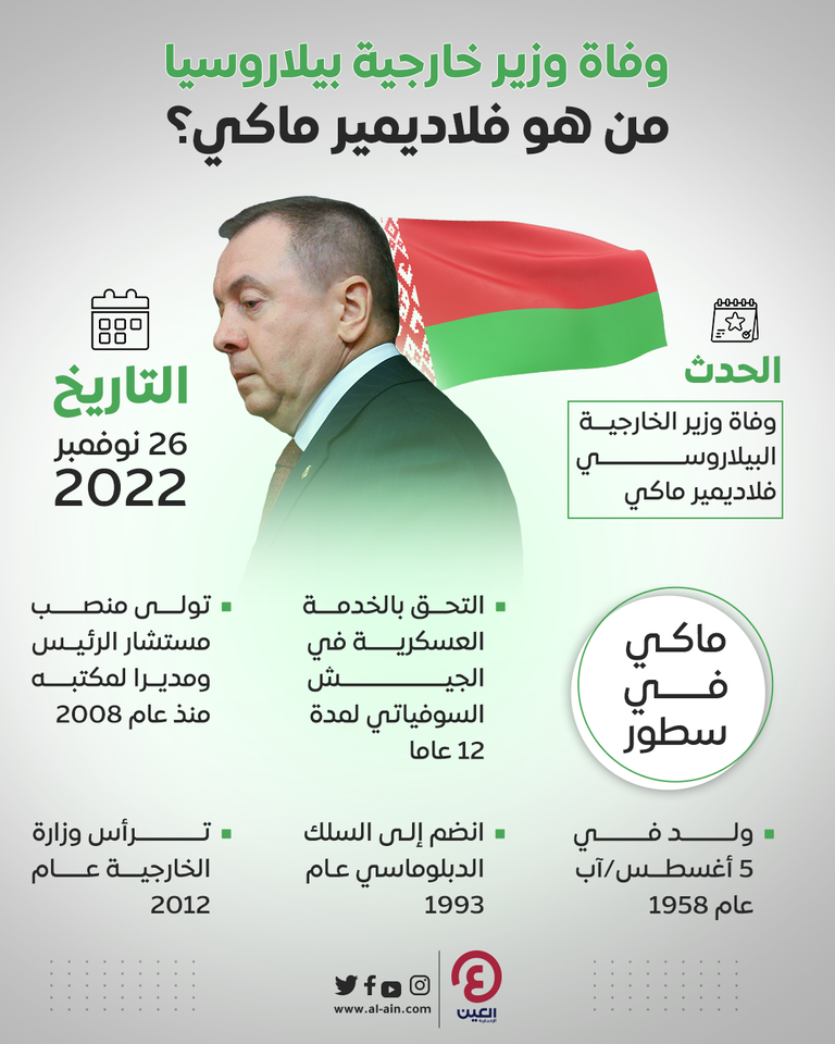 وفاة مفاجئة لوزير خارجية بيلاروسيا