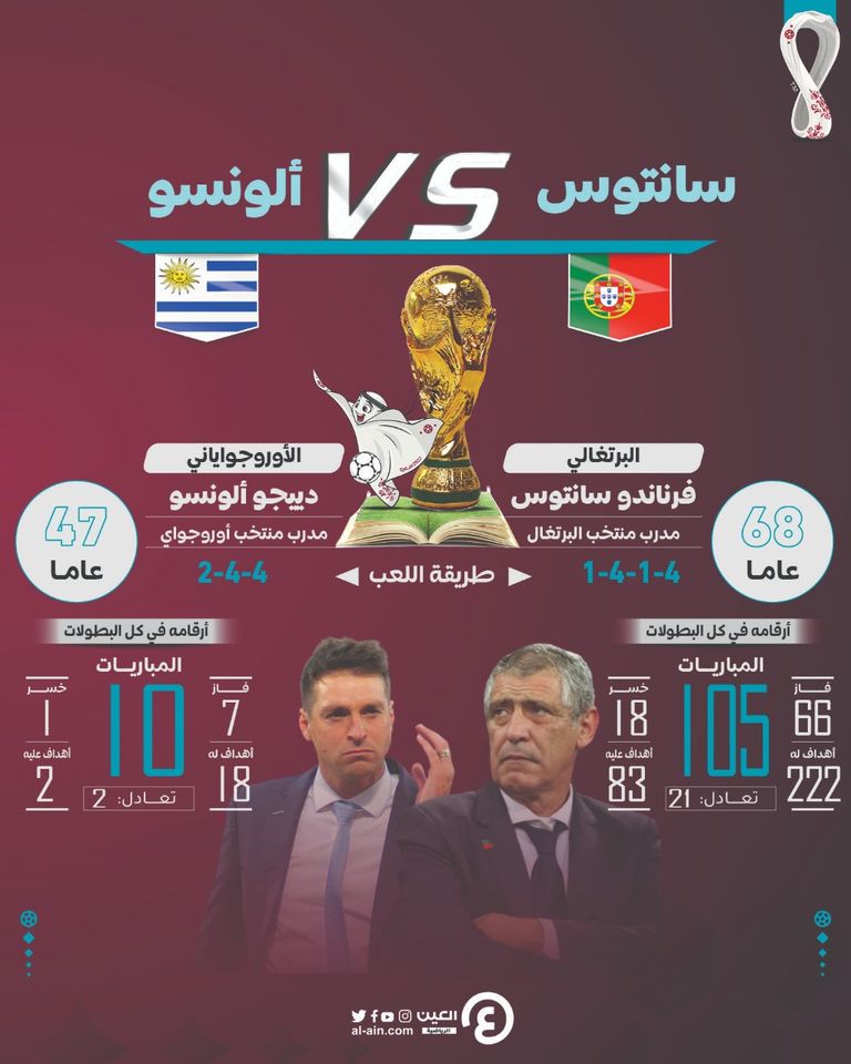 البرتغال وأوروجواي - أرشيفية 