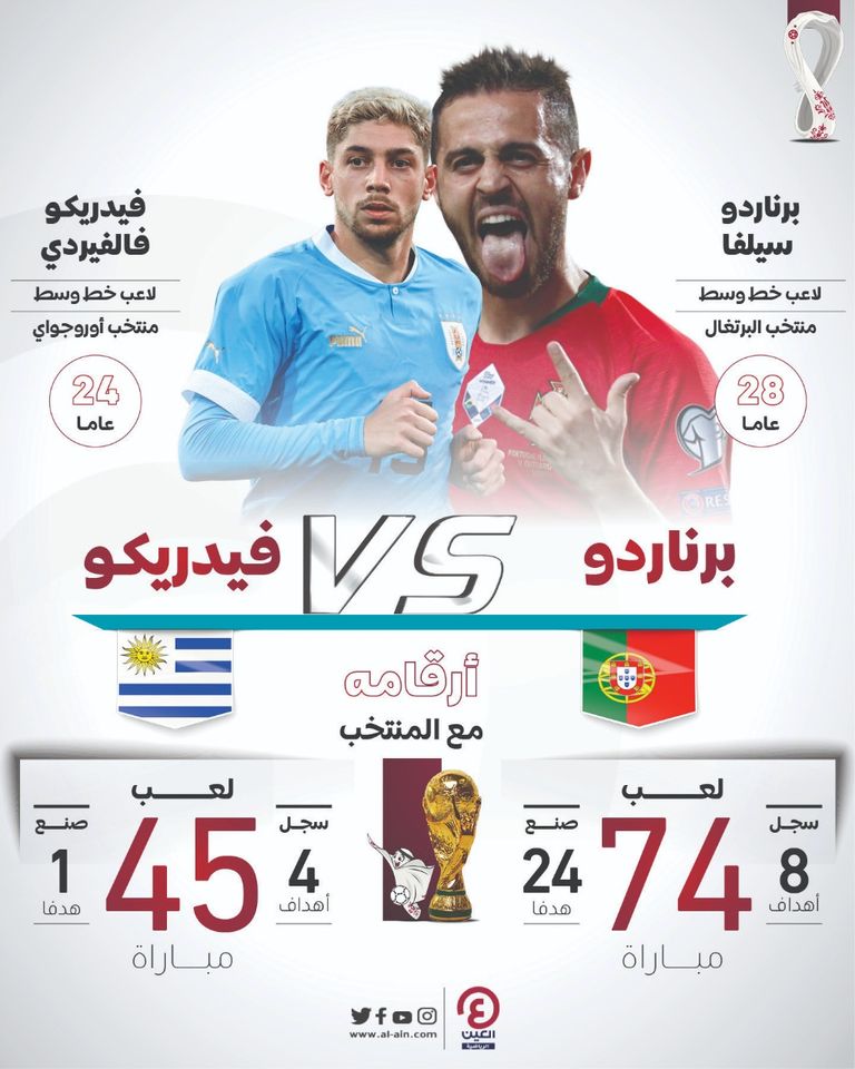 البرتغال وأوروجواي - أرشيفية 