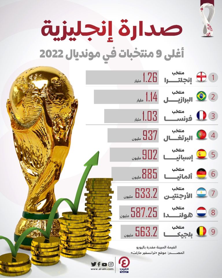 كأس العالم 2022 من مباراة غانا وكوريا الجنوبية