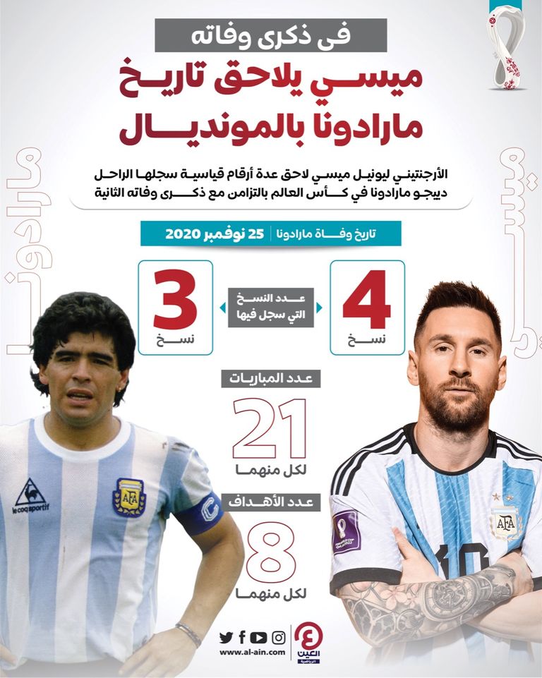 ليونيل ميسي