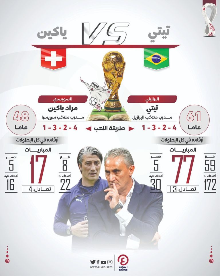 البرازيل وسويسرا 