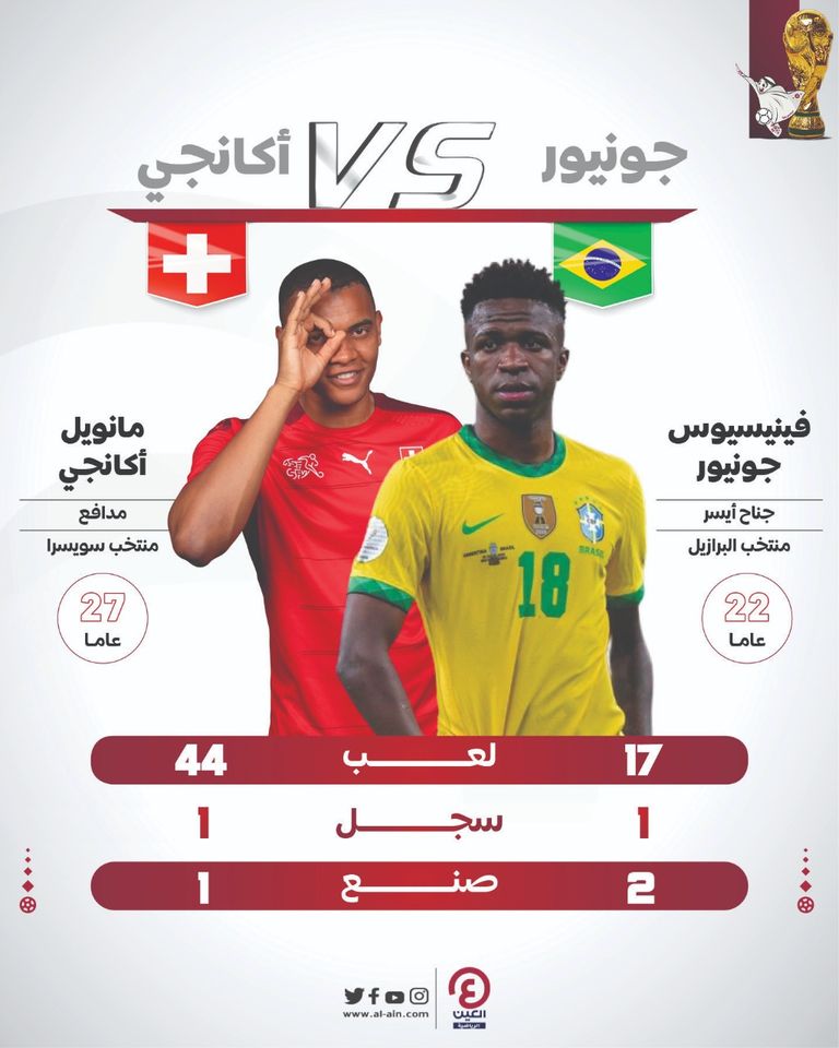 البرازيل وسويسرا 