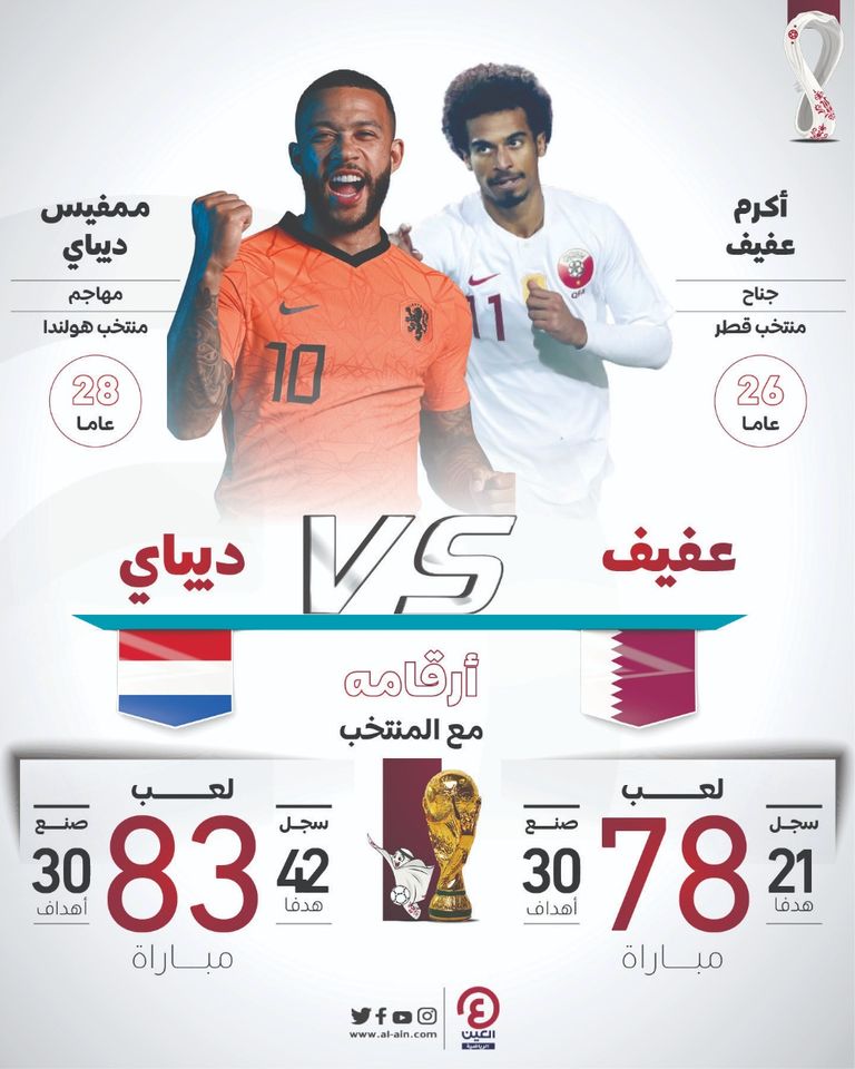 أبرز نجوم مباراة هولندا وقطر منتخب هولندا في كأس العالم 2022