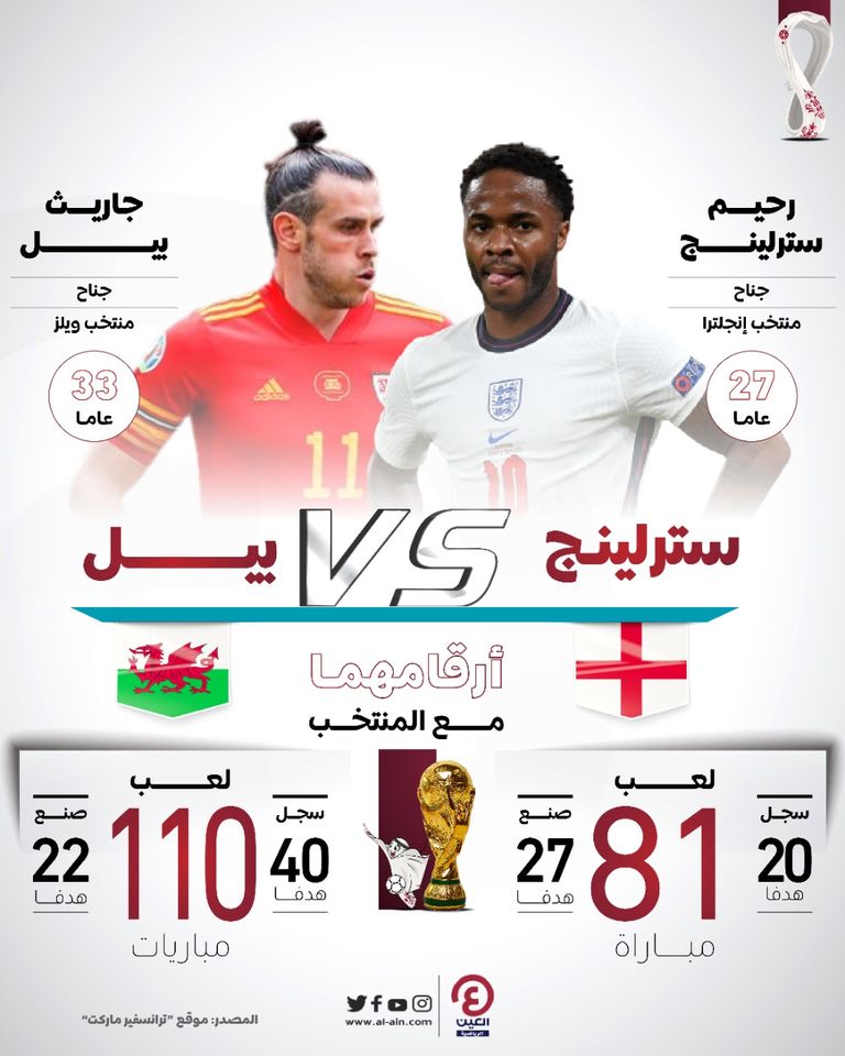منتخب إنجلترا