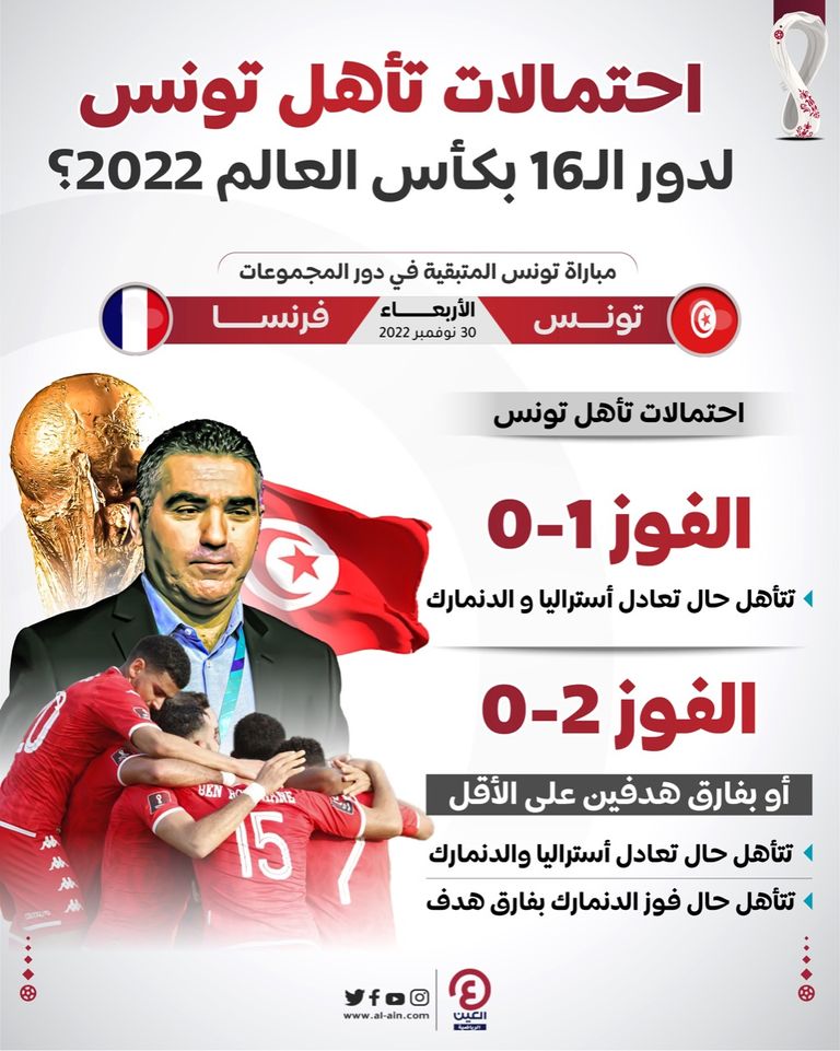 من مباراة تونس وفرنسا في كأس العالم 2022