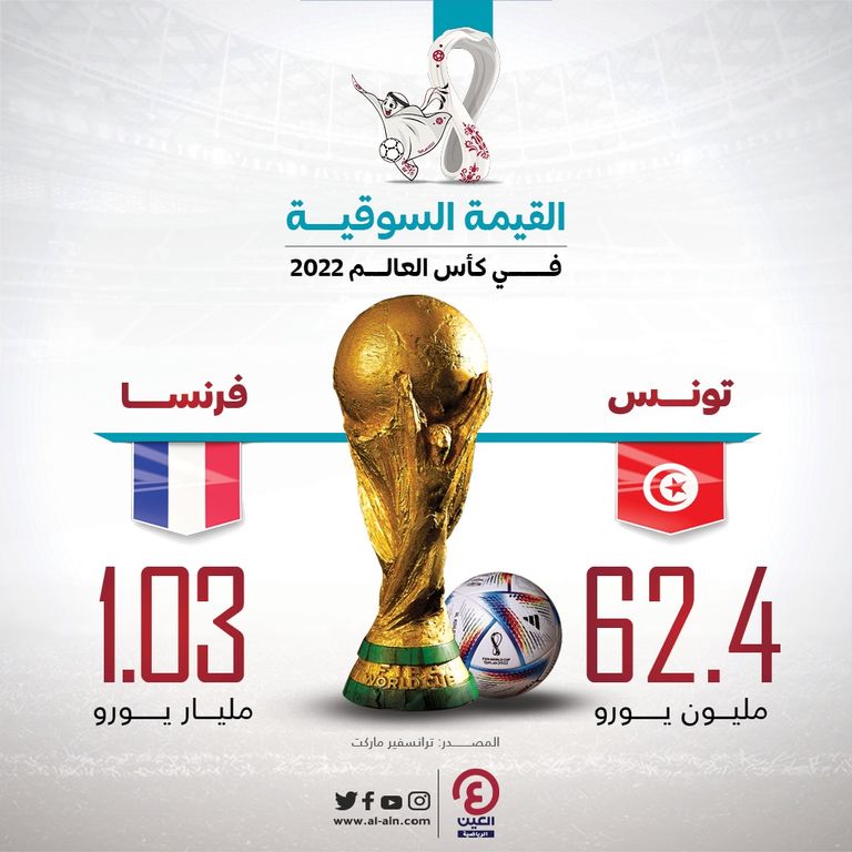 منتخب تونس